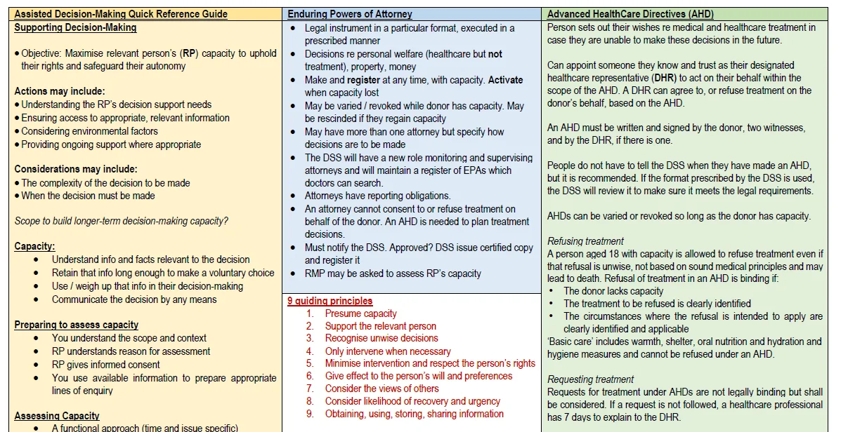 Capacity – Assisted Decision Making – Quick Reference Guide